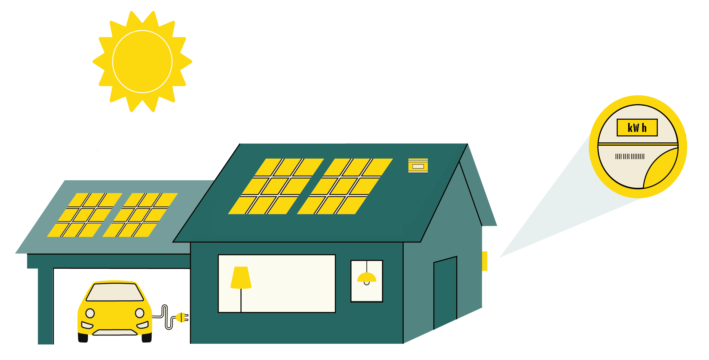 Residential Solar Energy Systems on Vancouver Island